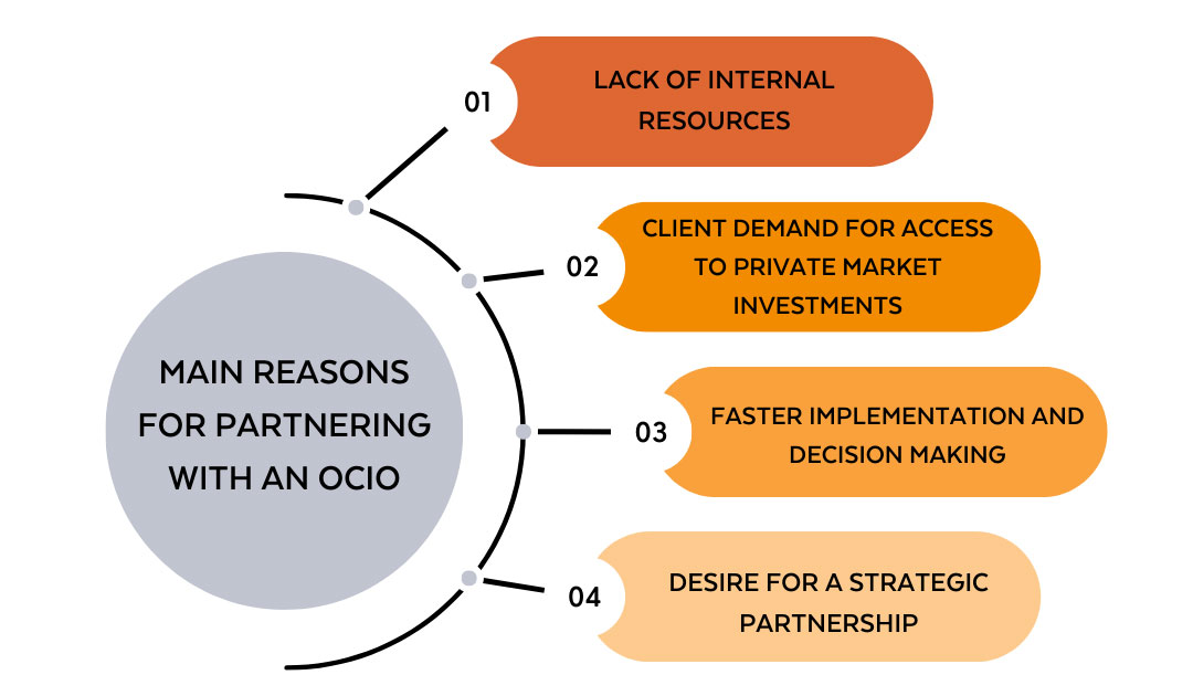 Main Reasons for Partnering with an OCIO graphic
