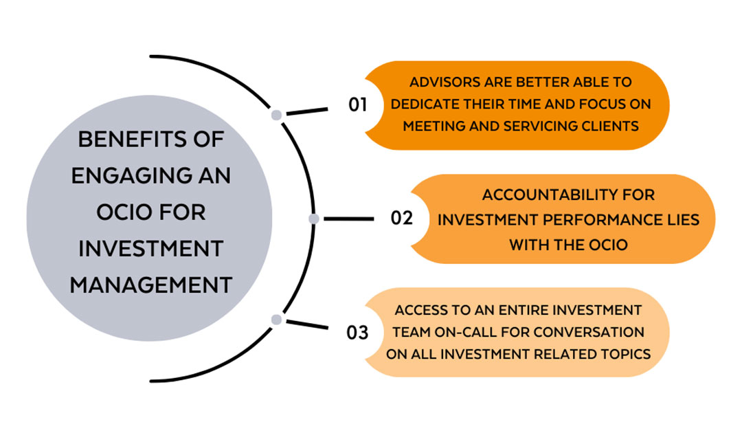 Benefits of Engaging an OCIO for Investment Management graphic