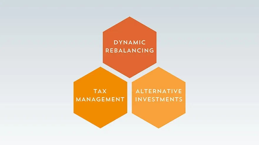 Ria Practices: What’S Your Alternative? | Fountainhead | Asset Management